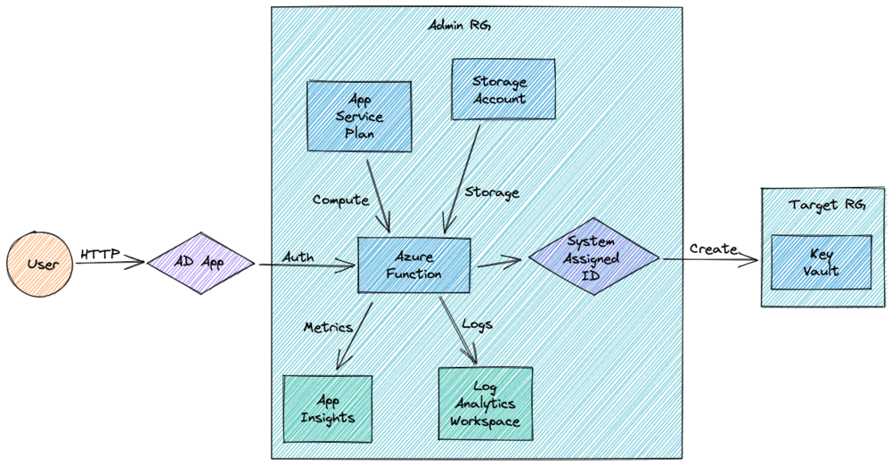 anatomy_of_an_azure_function.png