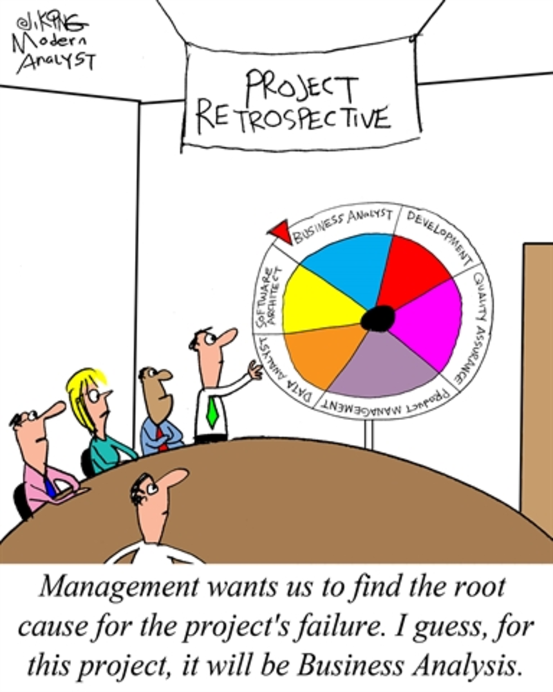 Challenges in software project management