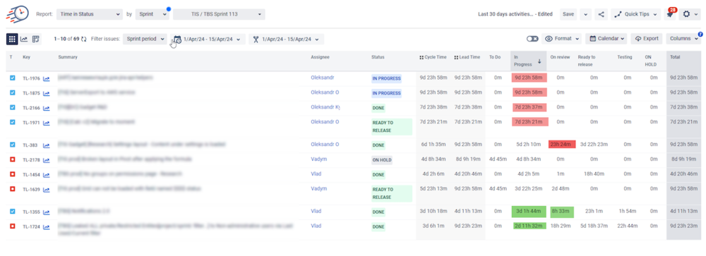 Example iteration board by assignee
