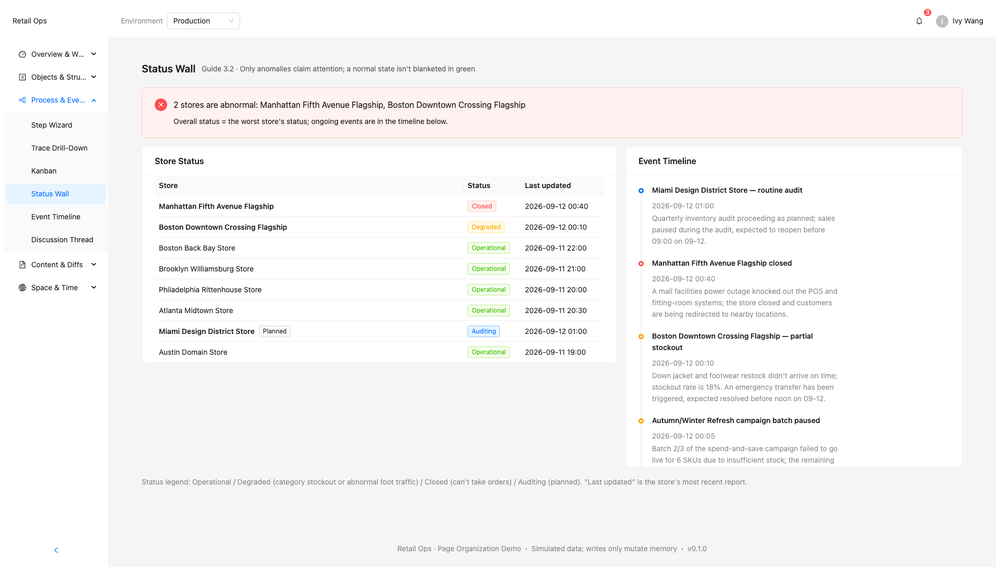 Status wall